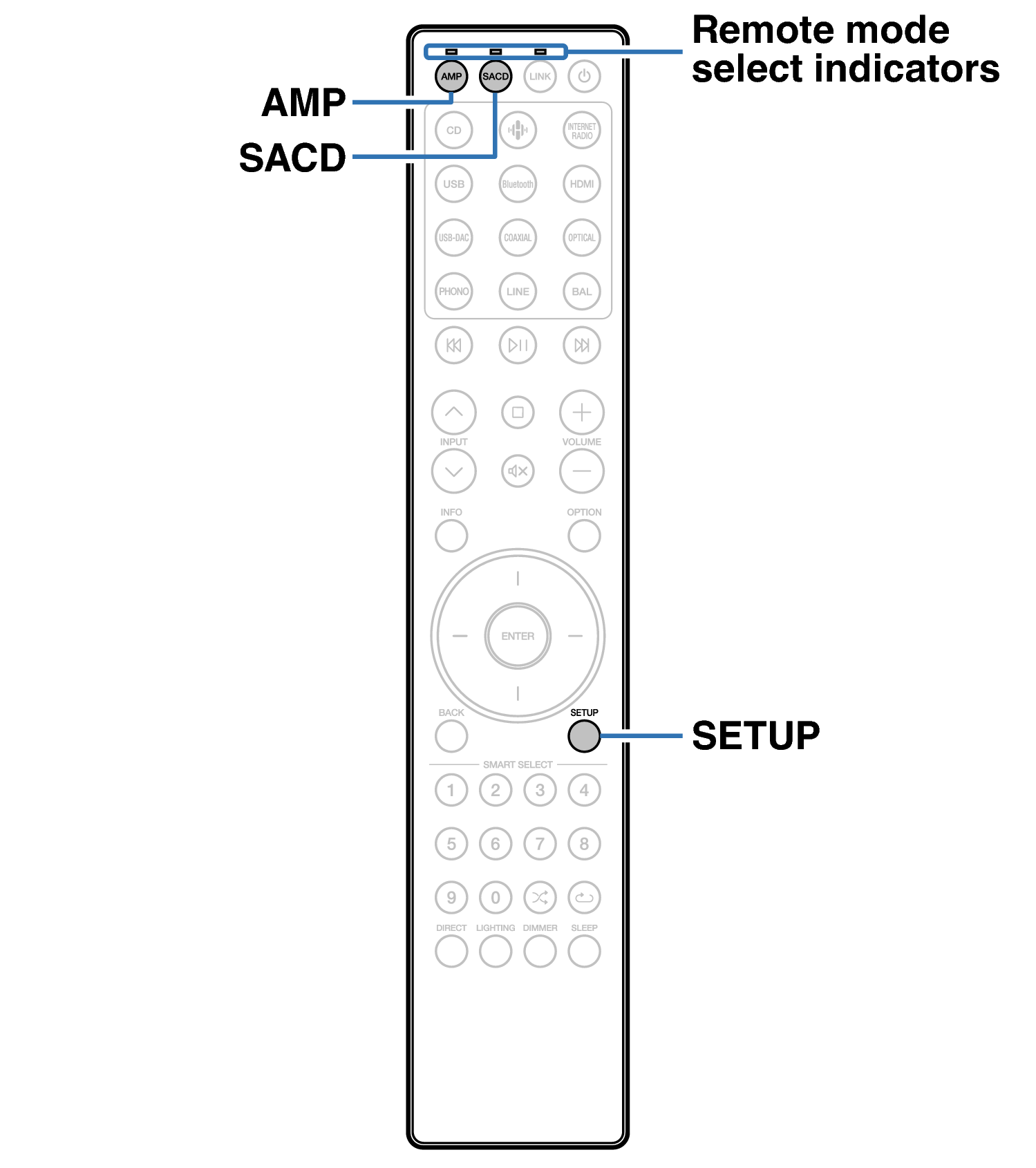 Ope Remote mode LINK RC004PMND